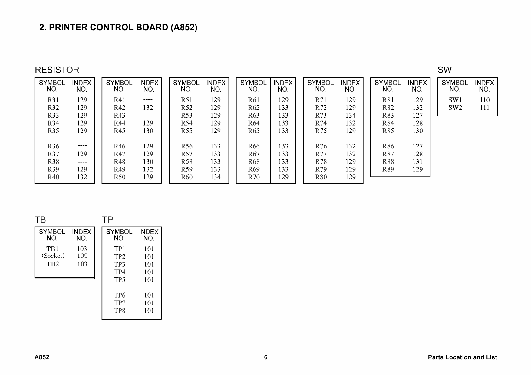 RICOH Options A852 PRINTER-CONTROLLER-UNIT Parts Catalog PDF download-5